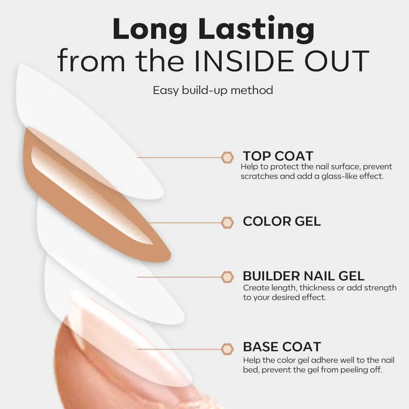 7-In-1 Builder Nail Gel & Top Coat & Base Coat Set 10ml