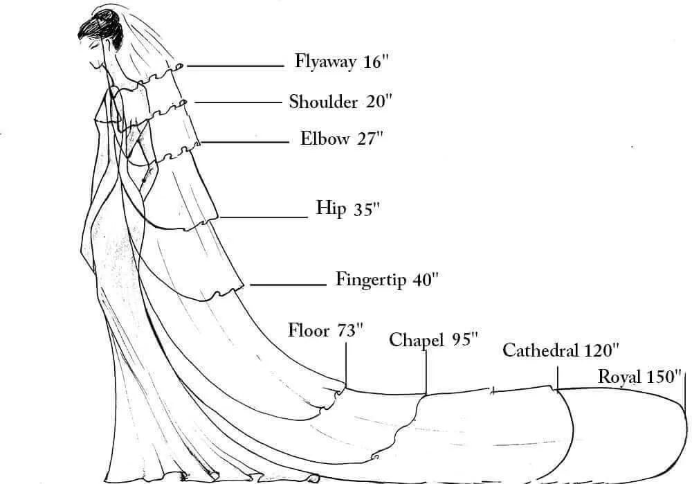 Plain Bridal Veil - Double Layer